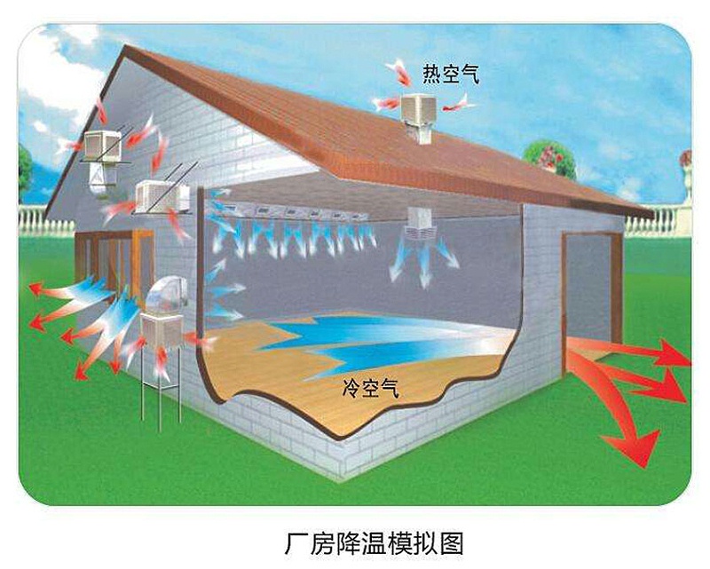 環(huán)?？照{原理